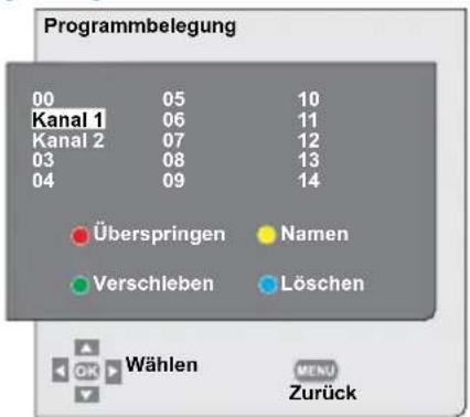 SEG Kansas - Programmbelegung (Programmtabelle) - 1