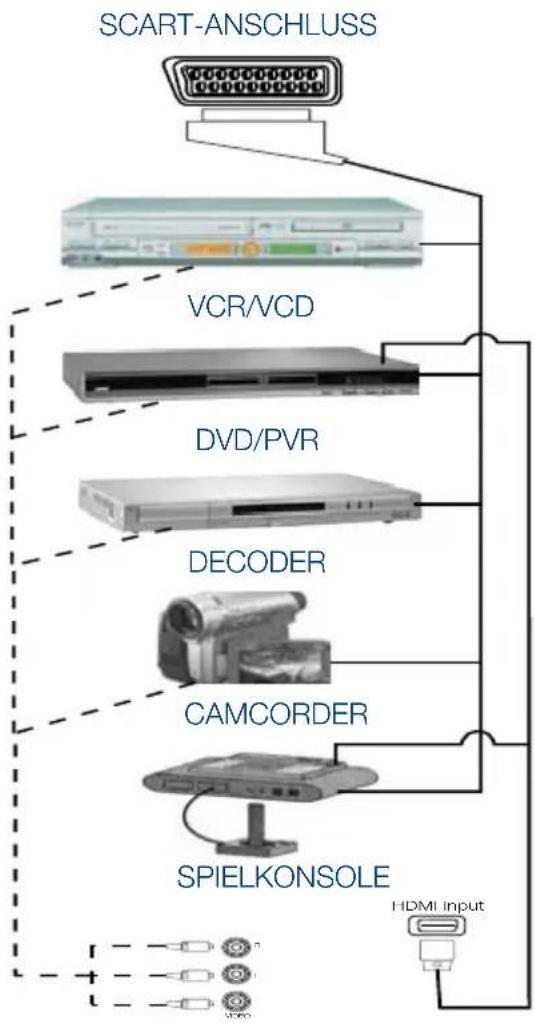 SEG Kansas - Anschluss von externen Geräten - 1