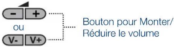 SEG Kansas - 5.1- Panneau de contrôle TV - 4