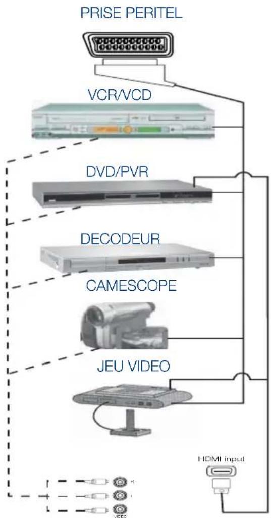SEG Kansas - 9.1- Types de connexion pour les périphériques externes - 1