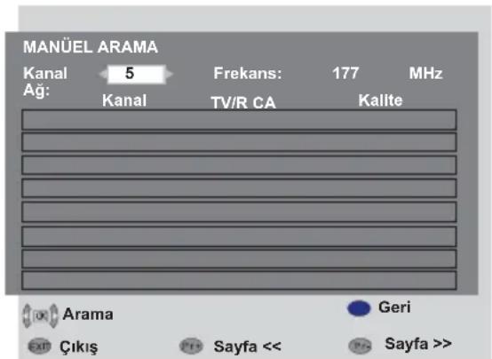SEG Kansas - 6.3.2-Kanalların Manuel olarak ayarlanması ve hafızaya alınması - 2