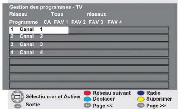 SEG Kansas - 6.3.3- Tableau des Programmes - 2