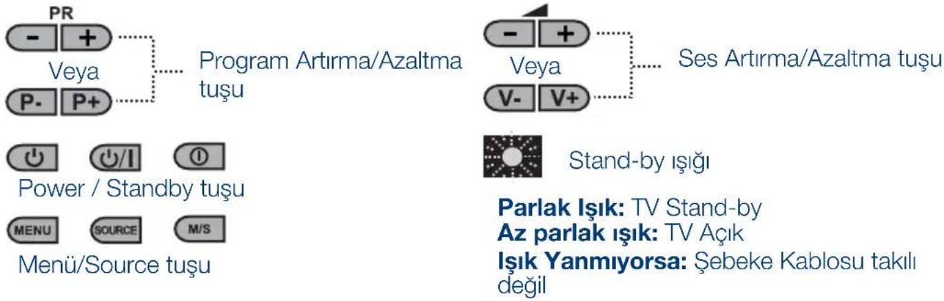 SEG Kansas - 5.1-TV Kontrol Paneli - 1
