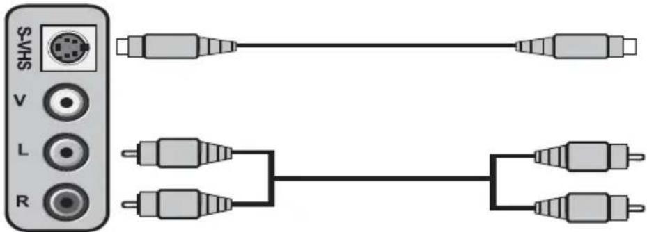 SEG Indiana - 9.4- Connaissance di apparecchiature esterne attraverso connessione S-Video - 1
