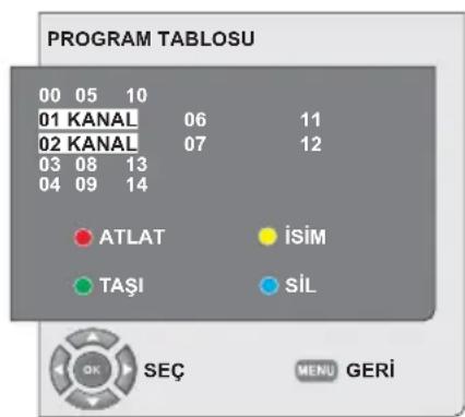 SEG Indiana - 6.3-Program Tablosu - 1