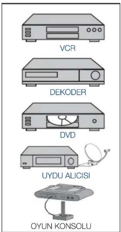 SEG Indiana - 9.2-Skart böglantışı ile harici cihaz böglama - 5