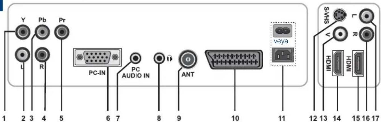 SEG Indiana - 5.2-Harici Bağlantilari - 1
