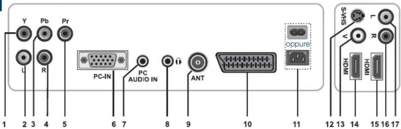 SEG Indiana - Collegamenti esterni - 1