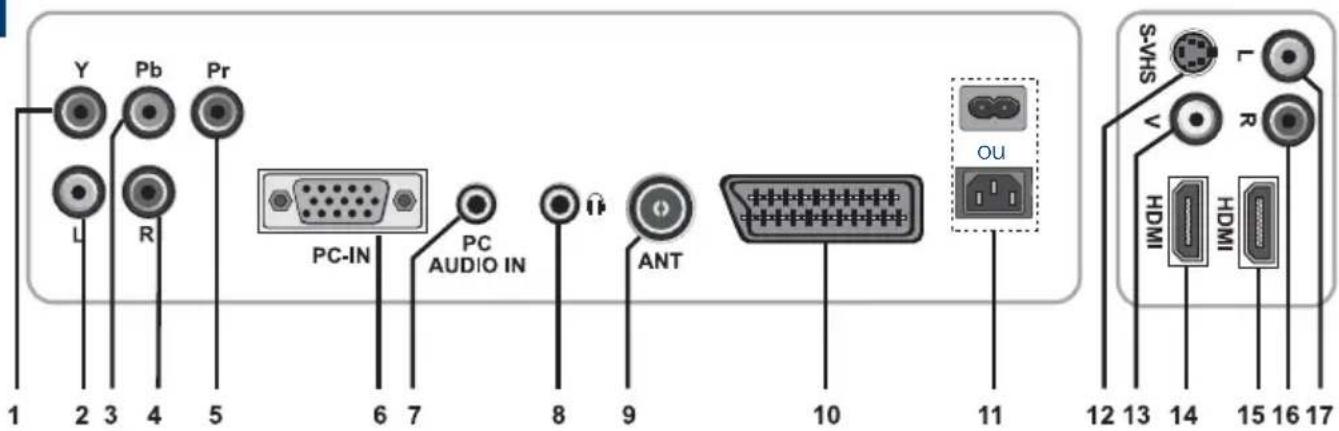 SEG Indiana - 5.2- Branchements externes - 1