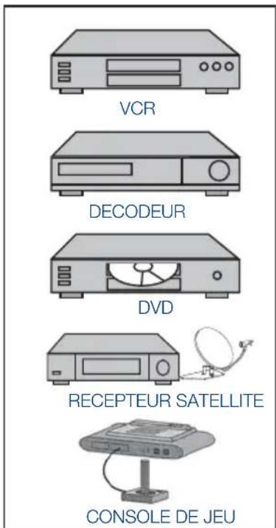 SEG Indiana - 9.2- Branchement d'un appareil externe par la prise Péritel - 2