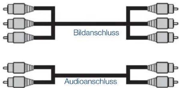 SEG Indiana - Externe Geräte über YPbPr-Verbindung anschließen - 2