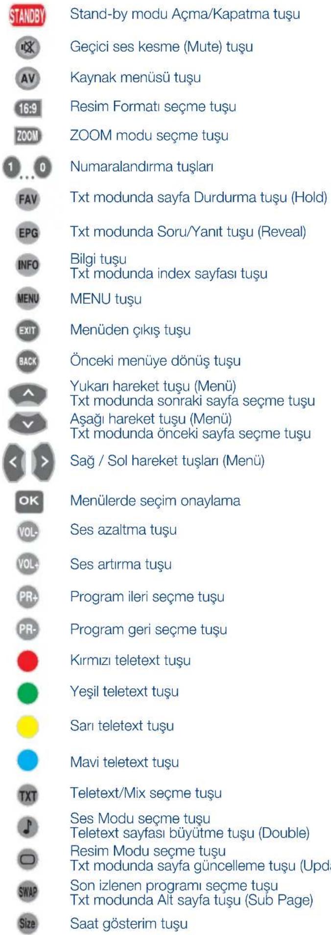 SEG Indiana - 5.3-Uzaktan Kumandası - 2