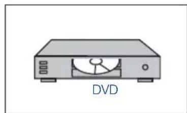 SEG Indiana - 9.5-YPBPR böglantı ile harici cihaz böglama - 2