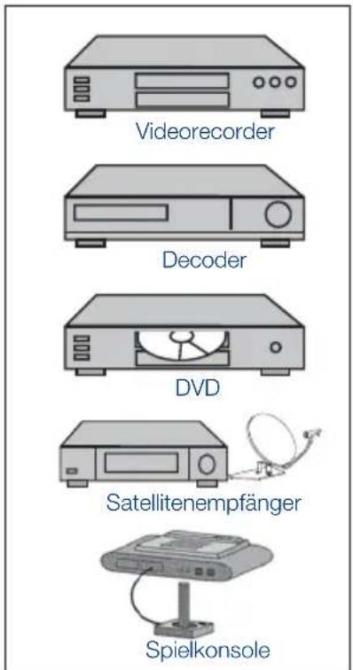 SEG Indiana - Externe Geräte über Scart anschließen - 6