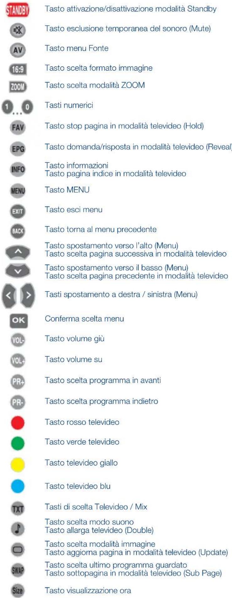 SEG Indiana - 5.3-Telecomando - 2
