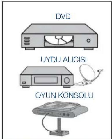 SEG Indiana - 9.6-HDMI böglantı ile harici cihaz böglama - 3