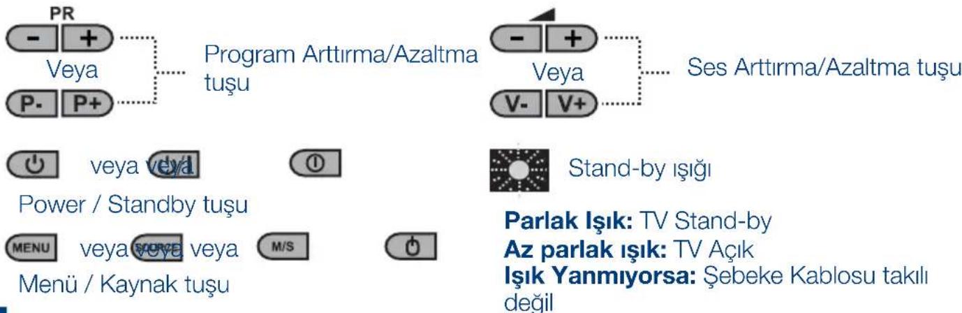 SEG Indiana - 5.1-TV Kontrol Paneli - 1