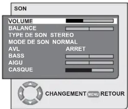 SEG Indiana - 7.1- Réglages du menu Son - 2