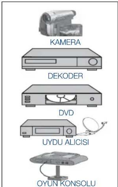 SEG Indiana - 9.3-AV böglantışı ile harici cihaz böglama - 2