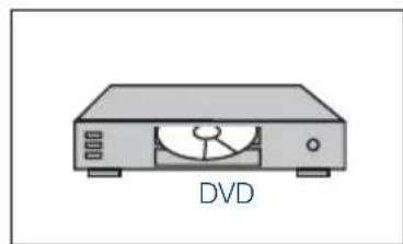 SEG Indiana - Externe Geräte über YPbPr-Verbindung anschließen - 3