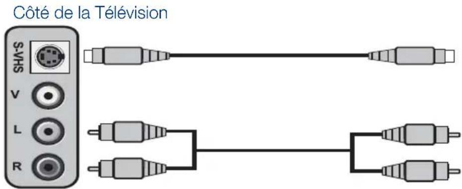 SEG Indiana - 9.4- Branchement d'un apparéil externe par la prise S-Viséo - 1