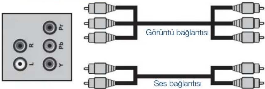 SEG Indiana - 9.5-YPBPR böglantı ile harici cihaz böglama - 1