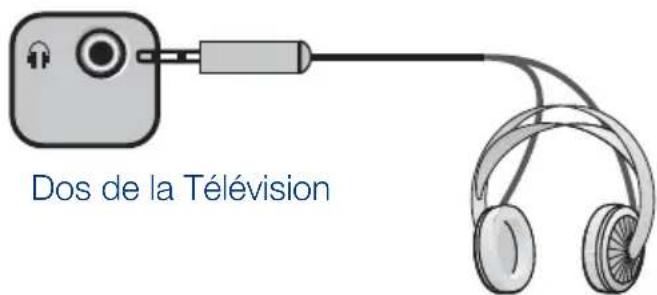 SEG Indiana - 9.1-Prise casque - 1