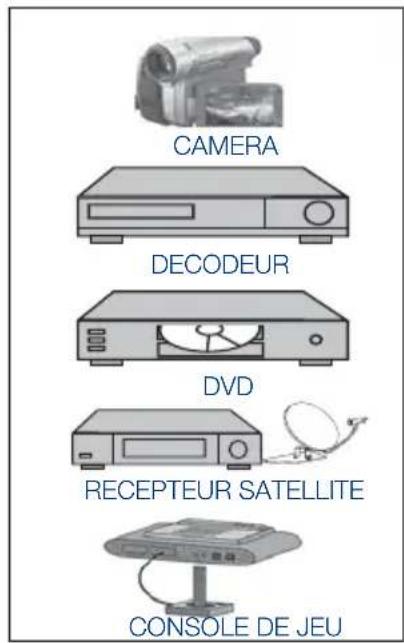 SEG Indiana - 9.3- Branchement d'un apparéil externe par la prise AV - 2