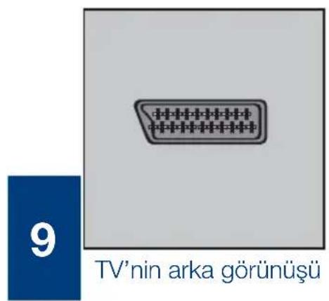 SEG Indiana - 9.2-Skart böglantışı ile harici cihaz böglama - 1
