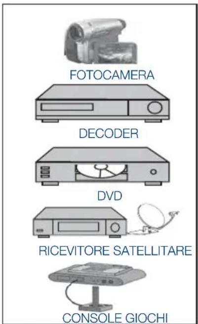 SEG Indiana - 9.4- Connaissance di apparecchiature esterne attraverso connessione S-Video - 2