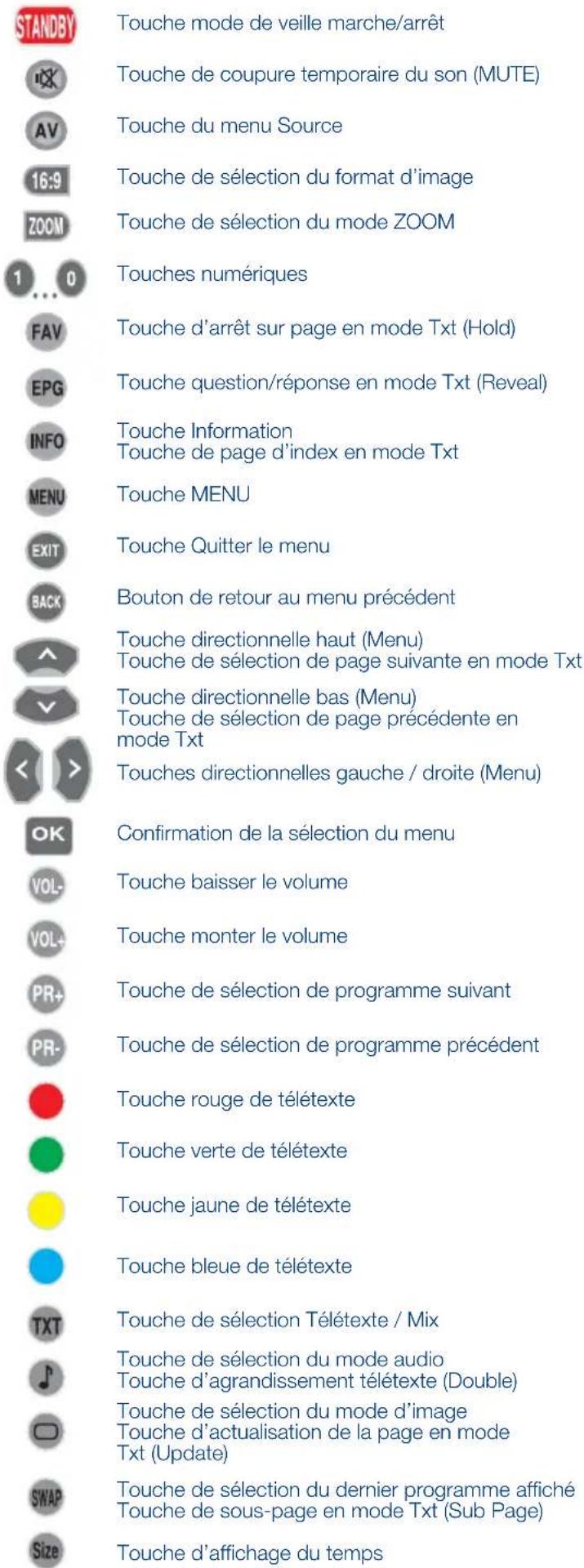 SEG Indiana - 5.3- Télekomande - 2