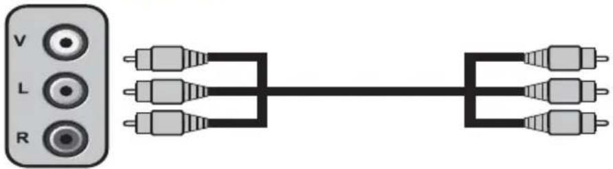 SEG Indiana - 9.3-AV böglantışı ile harici cihaz böglama - 1