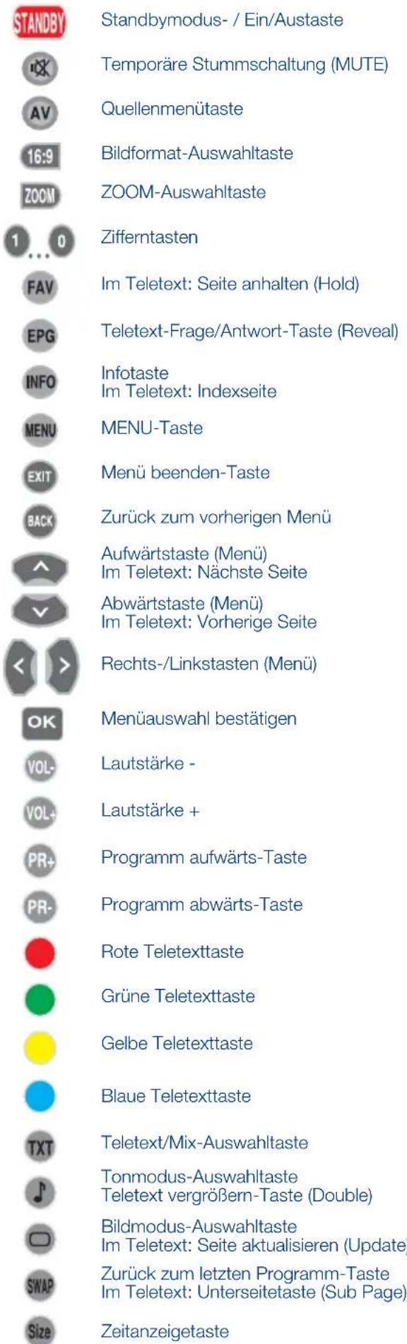SEG Indiana - Fernbedienung - 2
