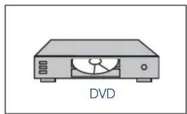 SEG Indiana - 9.5-Connessione di apparecchiature esterne attraverso connessione YPBPR - 2