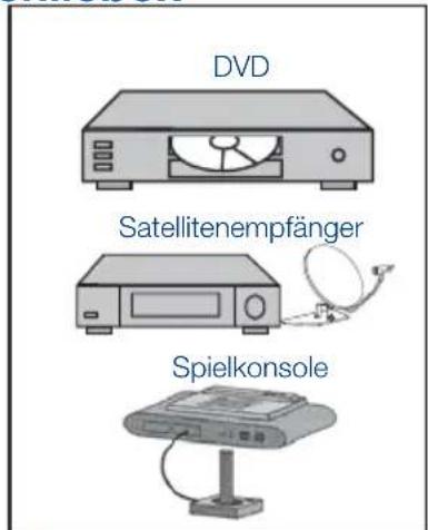 SEG Indiana - Externe Geräte über HDMI-Verbindung anschließen - 2