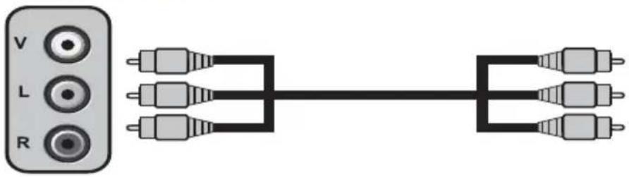 SEG Indiana - 9.3-Connessione di un dispositivo esterno attraverso connessione AV - 1