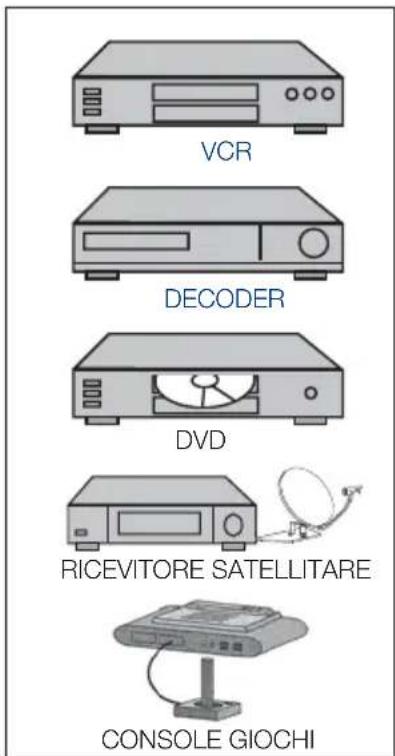 SEG Indiana - 9.2- Connessione di un dispositivo esterno attraverso connessione Scart - 5