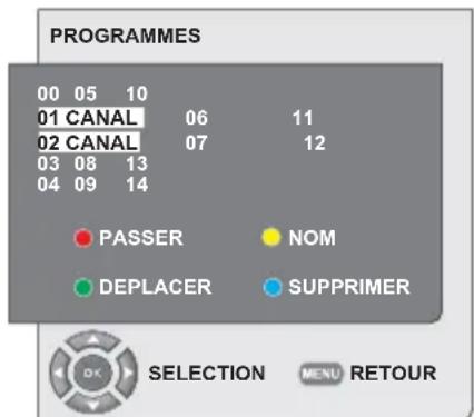 SEG Indiana - 6.3- Tableau des Programmes - 1