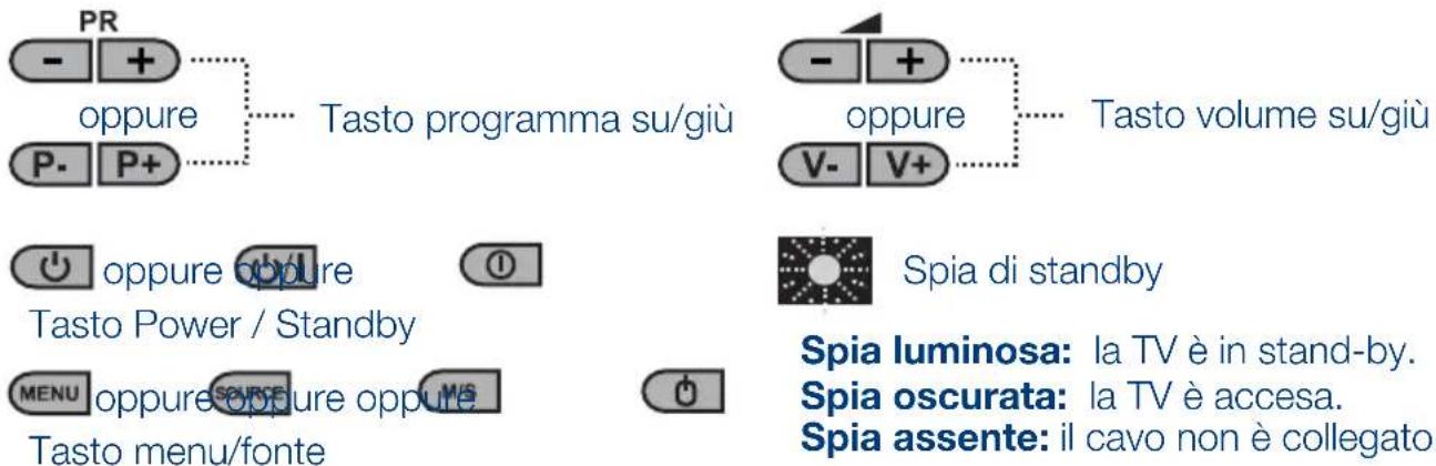 SEG Indiana - Pannello di controllo della TV - 1