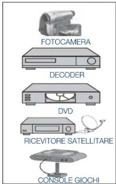 SEG Indiana - 9.3-Connessione di un dispositivo esterno attraverso connessione AV - 2