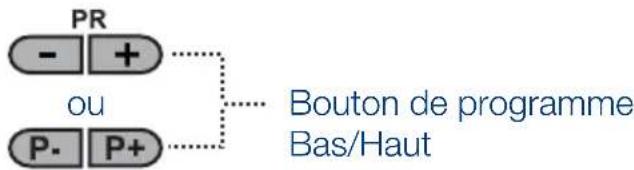 SEG Indiana - 5.1- Panneau de contrôle TV - 1