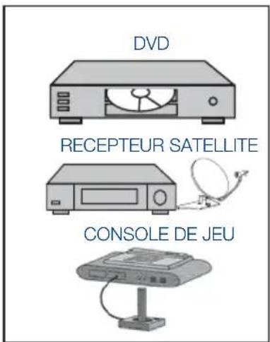 SEG Indiana - 9.6- Branchement d'un apparéil externe par la prise HDMI - 3