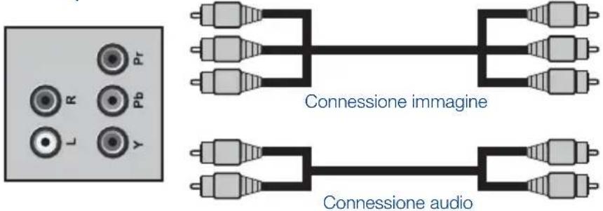 SEG Indiana - 9.5-Connessione di apparecchiature esterne attraverso connessione YPBPR - 1