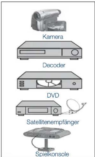 SEG Indiana - Externe Geräte über S-Video-Verbindung anschließen - 3
