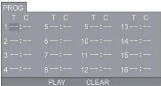 SEG Dublin - Lecture programmée - 2