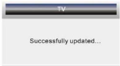 SEG Dublin - Channel Management - 3