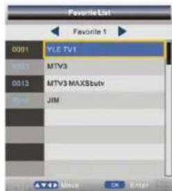 SEG Dublin - Elenco FAV - 1