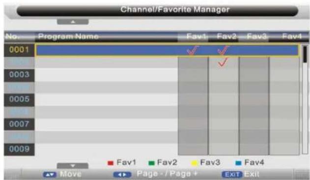 SEG Dublin - Liste de favours - 1