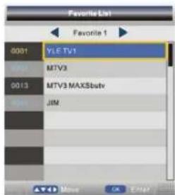 SEG Dublin - Liste FAV - 1