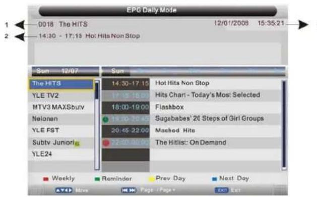 SEG Dublin - EPG (ELECTRONIC PROGRAM GUIDE) - 1